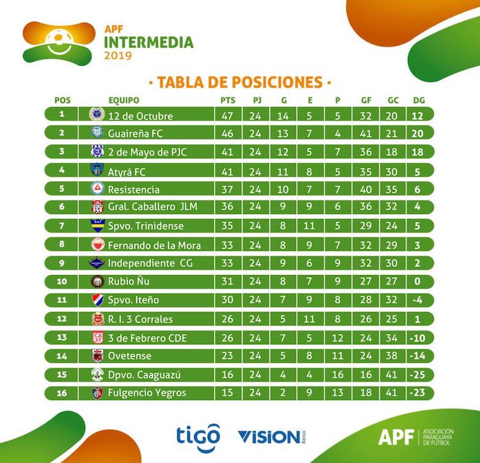 Versus / Pablo Aguilar está en el equipo ideal de la Liga MX