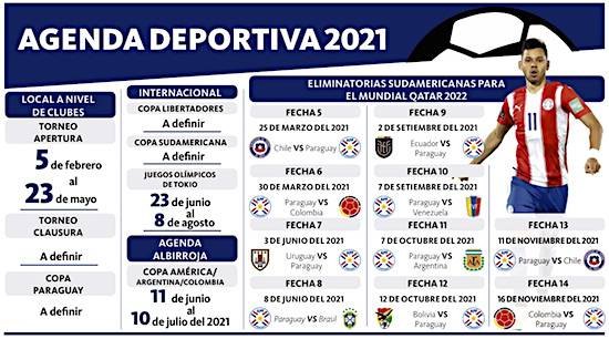 que día juega paraguay eliminatorias 2021