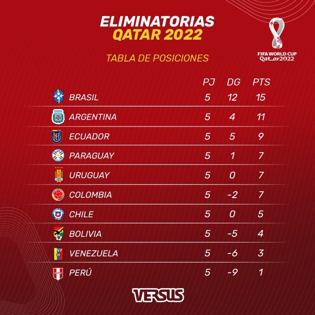 Versus Aparte De Sumar Que Otros Resultados Le Conviene A Paraguay