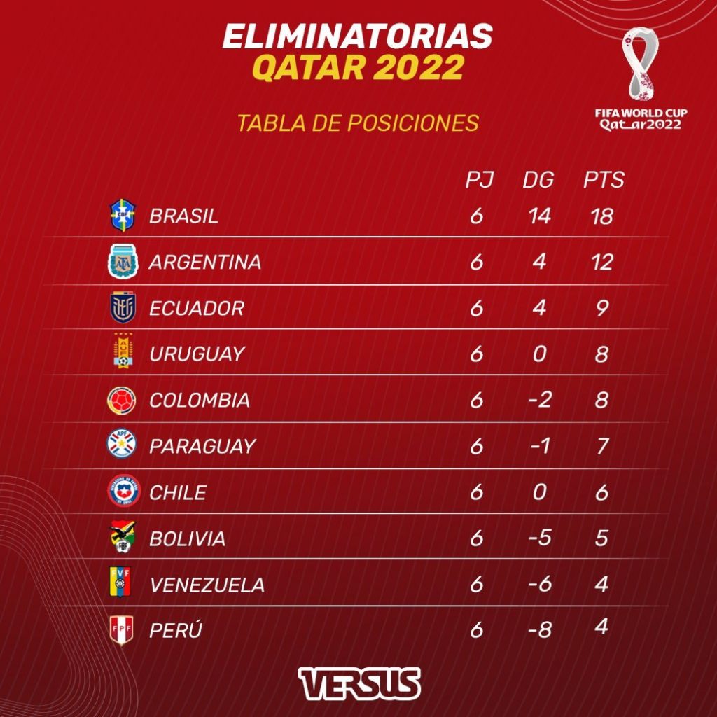 Versus Paraguay Sin Invicto En Eliminatorias Y Fuera De Zona Mundialista